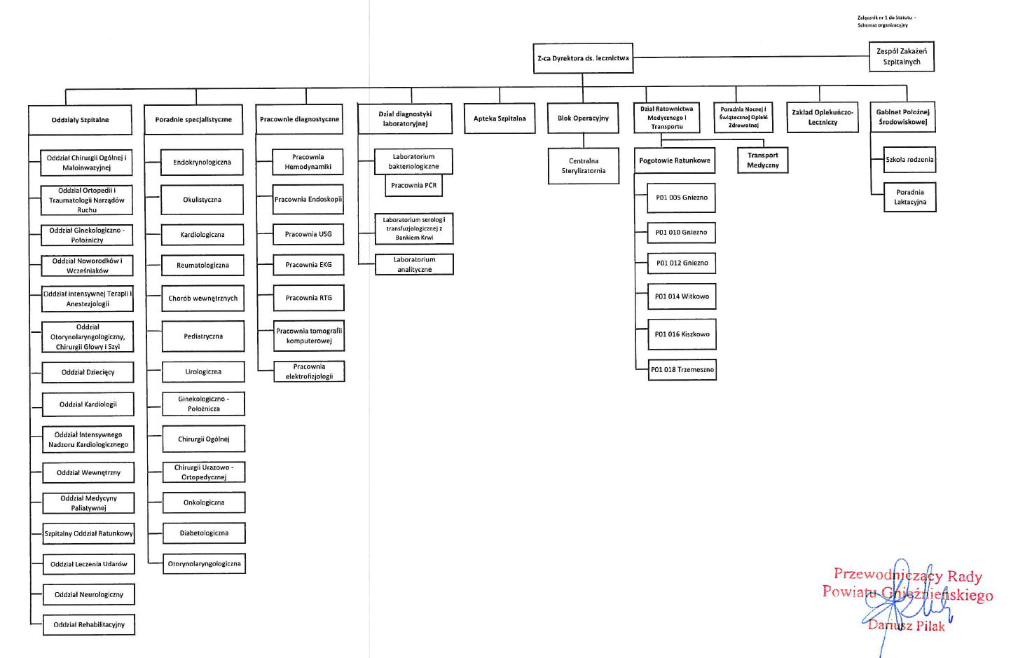 Schemat ZDL 112023